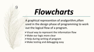 Algorithms and Flowcharts | PPT