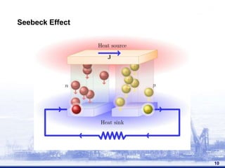 Seebeck Effect
10
 