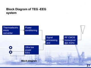 Thermoelectric
micro
converter
Power
conditioning
Ultra low
power
EEG
amplifiers
Signal
processing
and
control
RF CMOS
transceiver
@2.4GHz
Block Diagram of TEG -EEG
system
21
Block diagram
 