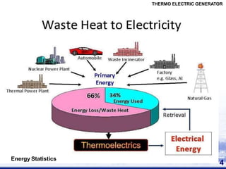 4
Energy Statistics
THERMO ELECTRIC GENERATOR
 