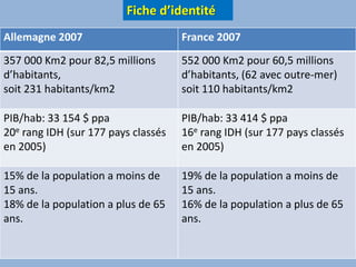 Fiche d’identité