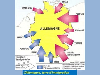 L’Allemagne, terre d’immigration