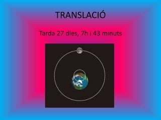 TRANSLACIÓ
Tarda 27 dies, 7h i 43 minuts
 