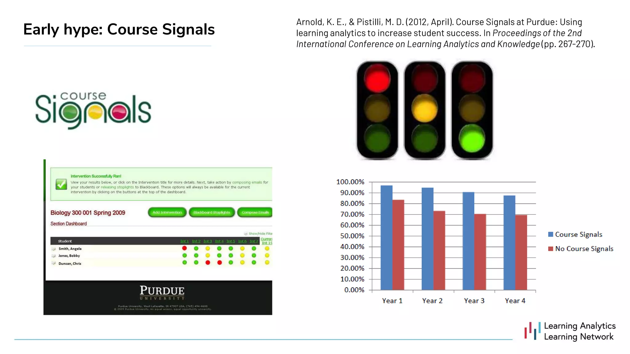 Early hype: Course Signals
 