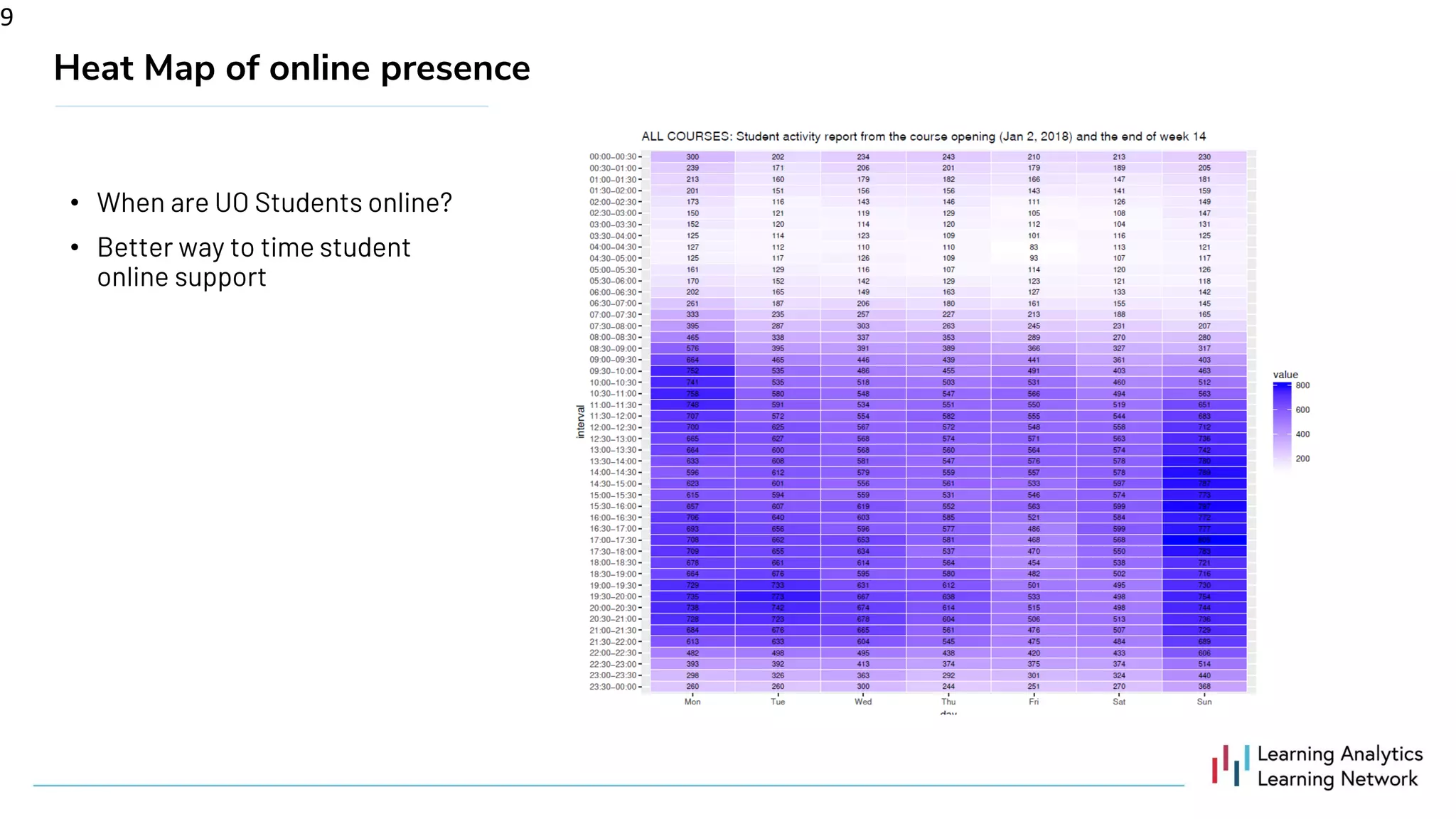 •
•
Heat Map of online presence
9
 