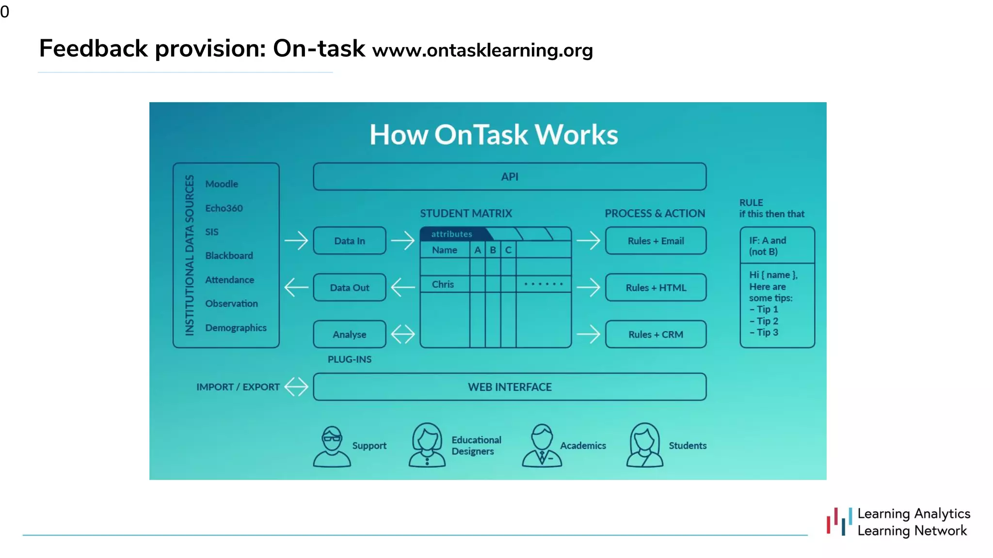 Feedback provision: On-task www.ontasklearning.org
0
 