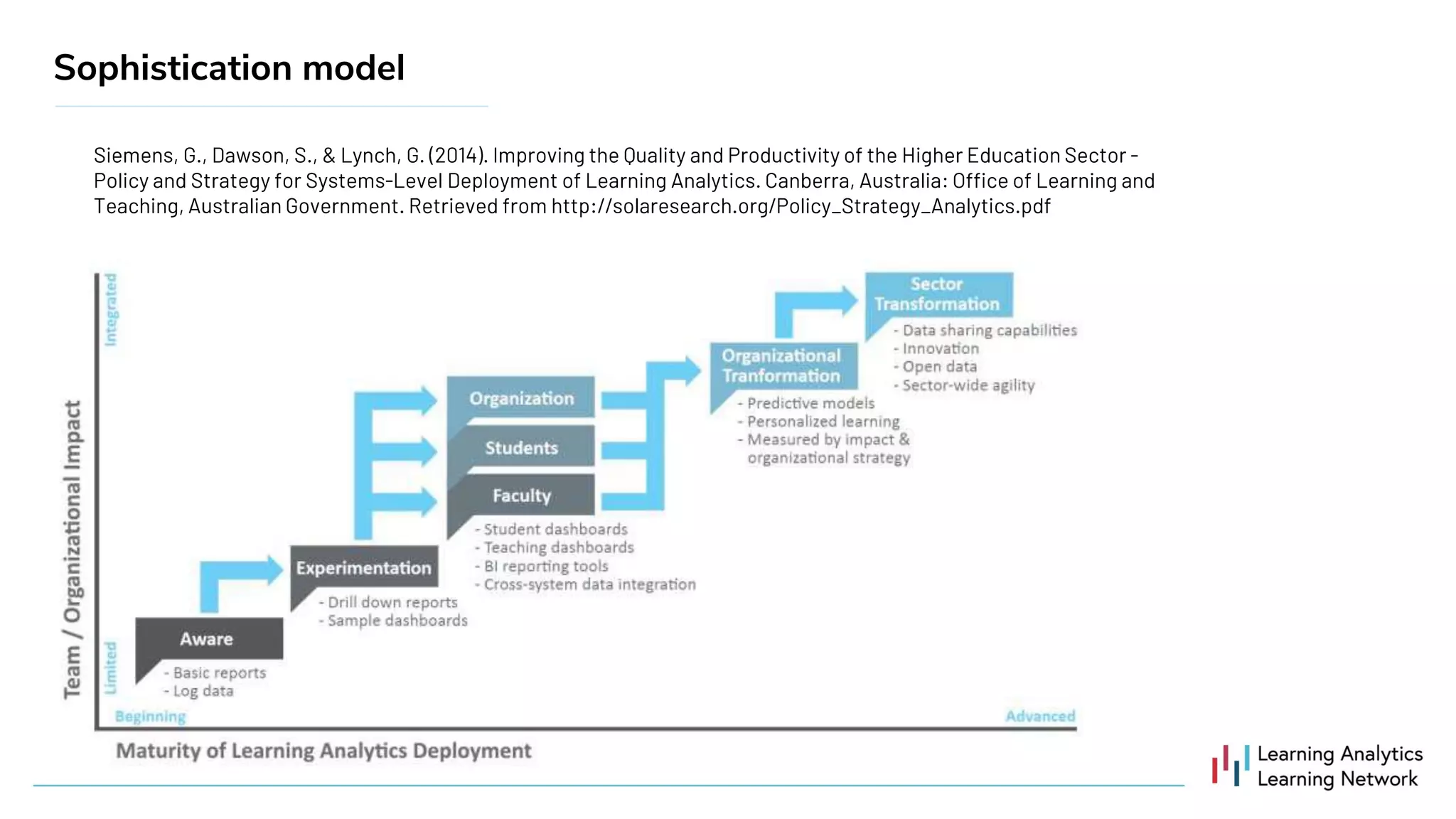 Sophistication model
 