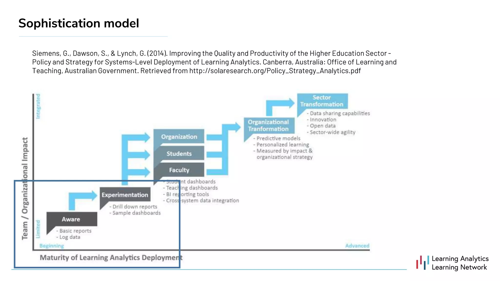 Sophistication model
 