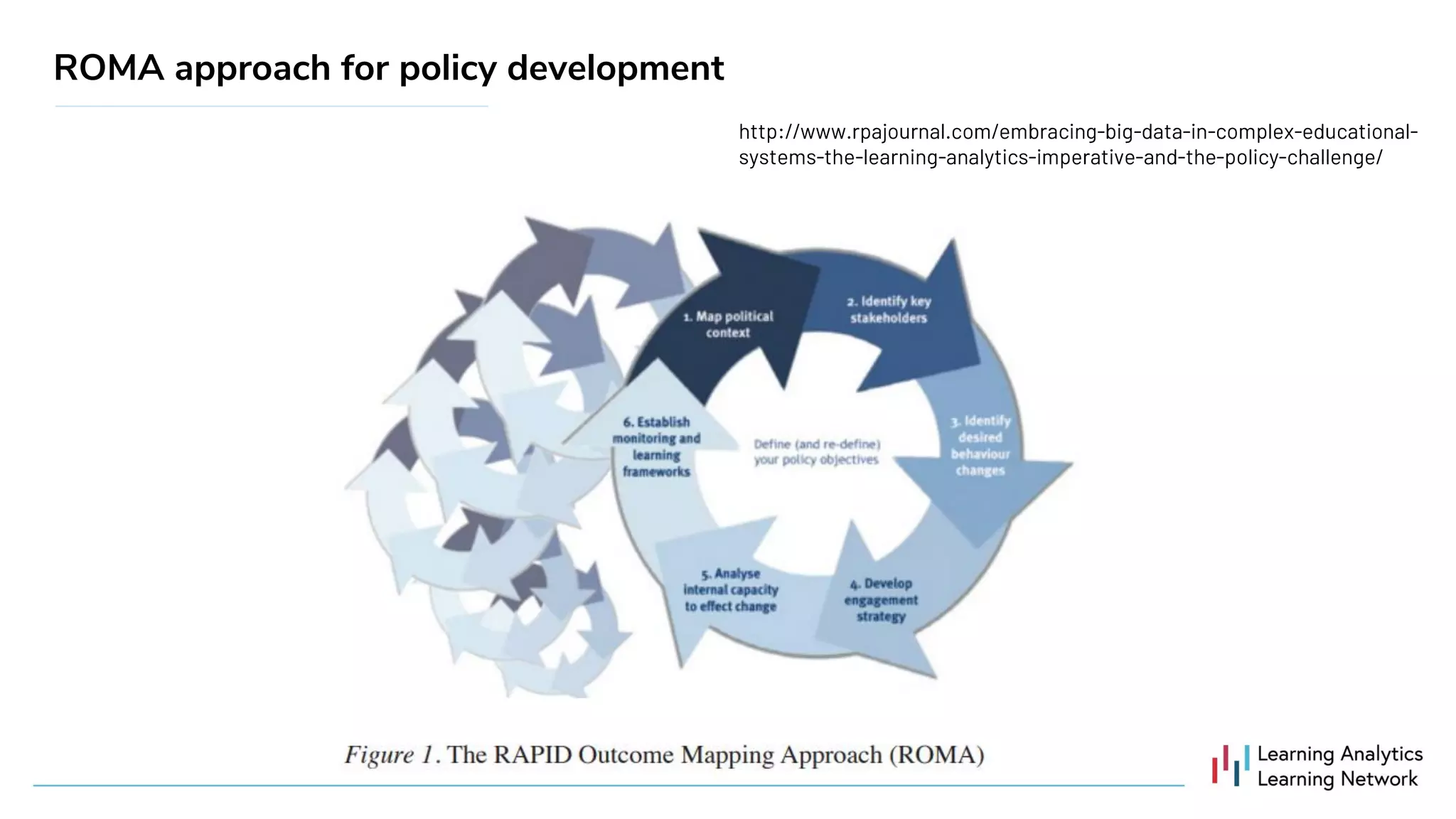 ROMA approach for policy development
 