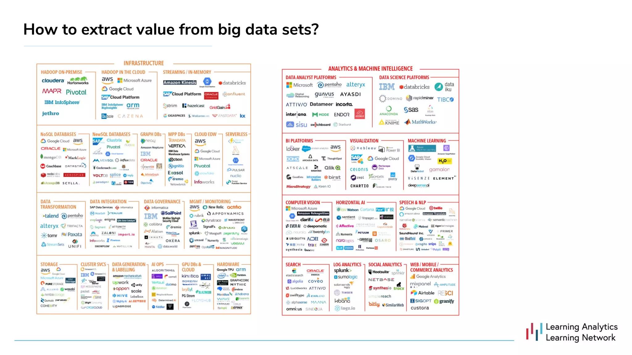 How to extract value from big data sets?
 