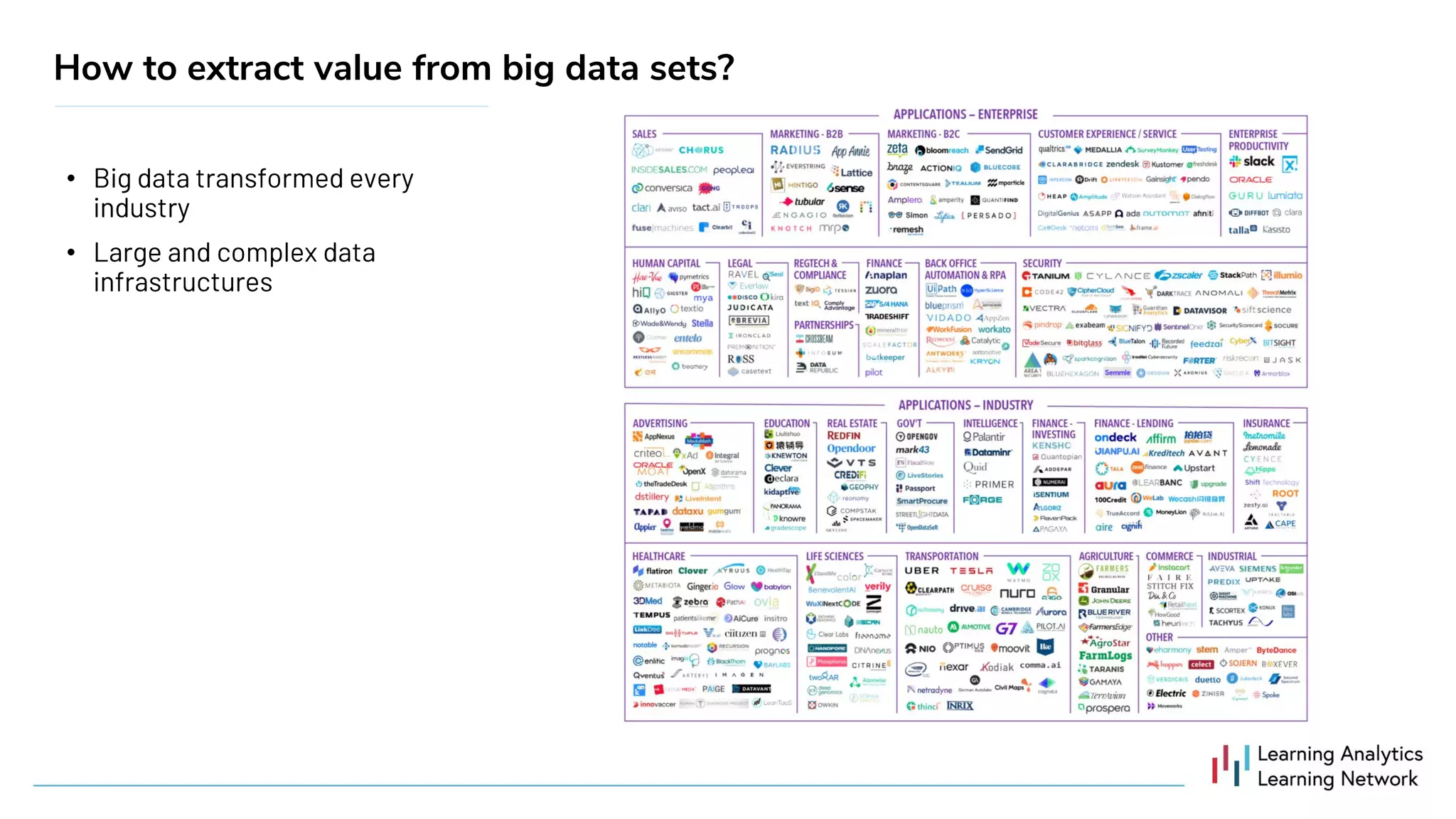 How to extract value from big data sets?
•
•
 