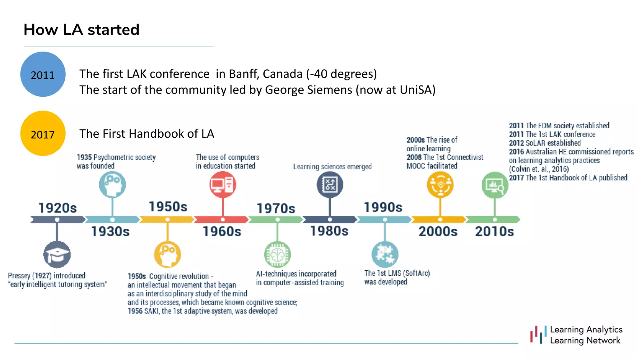The first LAK conference in Banff, Canada (-40 degrees)
The start of the community led by George Siemens (now at UniSA)
2011
The First Handbook of LA2017
How LA started
 