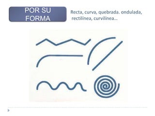 POR SU
FORMA

Recta, curva, quebrada. ondulada,
rectilínea, curvilínea…

 
