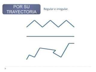 POR SU
TRAYECTORIA

Regular e irregular.

 