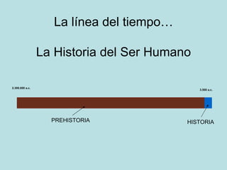 La línea del tiempo… La Historia del Ser Humano PREHISTORIA HISTORIA 2.300.000 a.c. 3.500 a.c. 