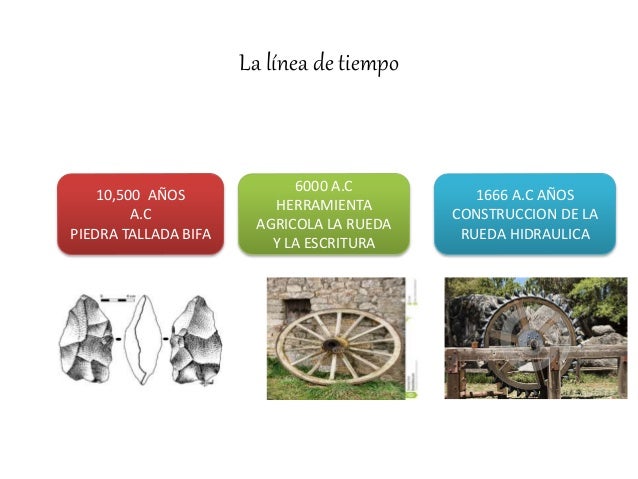 la linea del tiempo