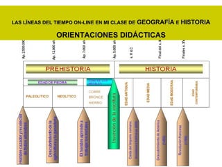 LAS LÍNEAS DEL TIEMPO ON-LINE EN MI CLASE DE   GEOGRAFÍA   E   HISTORIA ORIENTACIONES DIDÁCTICAS 