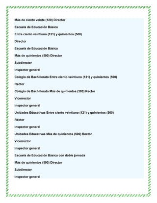 Más de ciento veinte (120) Director

Escuela de Educación Básica

Entre ciento veintiuno (121) y quinientos (500)

Director

Escuela de Educación Básica

Más de quinientos (500) Director

Subdirector

Inspector general

Colegio de Bachillerato Entre ciento veintiuno (121) y quinientos (500)

Rector

Colegio de Bachillerato Más de quinientos (500) Rector

Vicerrector

Inspector general

Unidades Educativas Entre ciento veintiuno (121) y quinientos (500)

Rector

Inspector general

Unidades Educativas Más de quinientos (500) Rector

Vicerrector

Inspector general

Escuela de Educación Básica con doble jornada

Más de quinientos (500) Director

Subdirector

Inspector general
 