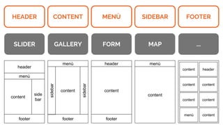 HEADER CONTENT MENÙ SIDEBAR FOOTER
SLIDER GALLERY FORM MAP ...
header
content
side
bar
footer
menù
content
footer
menù
sidebar
sidebar
content
footer
header
content
menù
menù content
content content
content content
content header
 