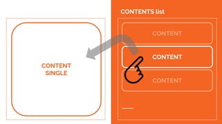 CONTENT
SINGLE
CONTENT
CONTENT
CONTENT
CONTENTS list
 