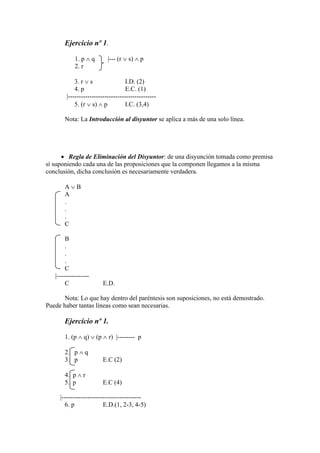 Ejercicio nº 1.
1. p  q |--- (r  s)  p
2. r
3. r  s I.D. (2)
4. p E.C. (1)
|-----------------------------------------
5. (r  s)  p I.C. (3,4)
Nota: La Introducción al disyuntor se aplica a más de una solo línea.
 Regla de Eliminación del Disyuntor: de una disyunción tomada como premisa
sí suponiendo cada una de las proposiciones que la componen llegamos a la misma
conclusión, dicha conclusión es necesariamente verdadera.
A  B
A
.
.
.
C
B
.
.
.
C
|---------------
C E.D.
Nota: Lo que hay dentro del paréntesis son suposiciones, no está demostrado.
Puede haber tantas líneas como sean necesarias.
Ejercicio nº 1.
1. (p  q)  (p  r) |-------- p
2. p  q
3. p E.C (2)
4. p  r
5. p E.C (4)
|-------------------------------------
6. p E.D.(1, 2-3, 4-5)
 