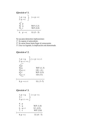 Ejercicio nº 1.
1. p → q |---- p → r
2. q → r
3. p
4. q M.P. (1,3)
5. r M.P. (2,4)
|-------------------------------------
6. p → r I.I. (3 – 5)
Se usa para demostrar implicaciones:
1º. Se supone el antecedente.
2º. Se sacan líneas hasta llegar al consecuente.
3º. Una vez logrado, la implicación está demostrada.
Ejercicio nº 2.
1. p → q |---- p → s  t
2. q  r → s
3. p
4. q M.P. (1, 3)
5. q  r I.D. ( 4 )
6. s M.P. (2,5)
7. s  t I.D. ( 6 )
|--------------------------------------------
8. p → s  t I.I. ( 3 -7)
Ejercicio nº 3.
1. p → q |---- p → s
2. r
3. q  r → s
4. p
5. q M.P. (1,4)
6. q  r I.C. (2,5)
7. s M.P. (3,6)
|-----------------------------------------
8. p → s I.I. (4 – 7)
 