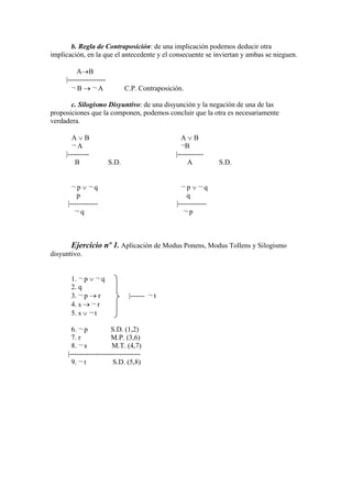b. Regla de Contraposición: de una implicación podemos deducir otra
implicación, en la que el antecedente y el consecuente se inviertan y ambas se nieguen.
AB
|----------------
¬ B  ¬ A C.P. Contraposición.
c. Silogismo Disyuntivo: de una disyunción y la negación de una de las
proposiciones que la componen, podemos concluir que la otra es necesariamente
verdadera.
A  B A  B
¬ A ¬B
|--------- |-----------
B S.D. A S.D.
¬ p  ¬ q ¬ p  ¬ q
p q
|------------ |------------
¬ q ¬ p
Ejercicio nº 1. Aplicación de Modus Ponens, Modus Tollens y Silogismo
disyuntivo.
1. ¬ p  ¬ q
2. q
3. ¬ p  r |------ ¬ t
4. s  ¬ r
5. s  ¬ t
6. ¬ p S.D. (1,2)
7. r M.P. (3,6)
8. ¬ s M.T. (4,7)
|------------------------------
9. ¬ t S.D. (5,8)
 