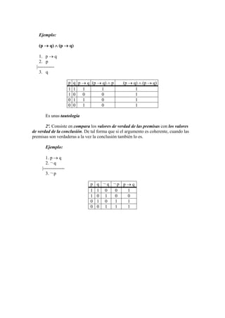 Ejemplo:
(p  q)  (p  q)
1. p  q
2. p
|-----------
3. q
p q p  q (p  q)  p (p  q)  (p  q)
1 1 1 1 1
1 0 0 0 1
0 1 1 0 1
0 0 1 0 1
Es unas tautología
2º. Consiste en compara los valores de verdad de las premisas con los valores
de verdad de la conclusión. De tal forma que si el argumento es coherente, cuando las
premisas son verdaderas a la vez la conclusión también lo es.
Ejemplo:
1. p  q
2. ¬ q
|--------------
3. ¬ p
p q ¬ q ¬ p p  q
1 1 0 0 1
1 0 1 0 0
0 1 0 1 1
0 0 1 1 1
 
