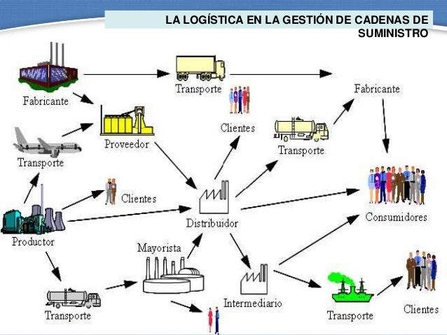 [Imagen: gestion-de-cadenas-de-suministro-logisti...1391163857]