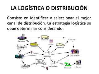 LA LOGÍSTICA O DISTRIBUCIÓN Consiste en identificar y seleccionar el mejor canal de distribución. La estrategia logística se debe determinar considerando: 
