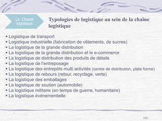 102
La Chaine
logistique
Typologies de logistique au sein de la chaîne
logistique
 Logistique de transport
 Logistique industrielle (fabrication de vêtements, de sucres)
 La logistique de la grande distribution
 La logistique de la grande distribution et le e-commerce
 La logistique de distribution des produits de détails
 La logistique de l’entreposage
 La logistique des entrepôts multi activités (centre de distribution, plate forme)
 La logistique de rebours (retour, recyclage, verte)
 La logistique des emballages
 La logistique de soutien (automobile)
 La logistique militaire (en temps de guerre, humanitaire)
 La logistique événementielle
.
 