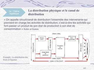 105
La Chaine
logistique
« On appelle circuit/canal de distribution l’ensemble des intervenants qui
prennent en charge les activités de distribution, c’est-à-dire les activités qui
font passer un produit de son état de production à son état de
consommation » Kotler et Dubois
La distribution physique et le canal de
distribution
Exemple : La distribution des
fruits et légumes
 