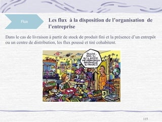 115
Flux Les flux à la disposition de l’organisation de
l’entreprise
Dans le cas de livraison à partir de stock de produit fini et la présence d’un entrepôt
ou un centre de distribution, les flux poussé et tiré cohabitent.
 