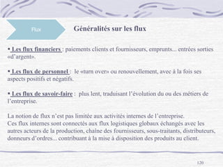 120
Flux Généralités sur les flux
 Les flux financiers : paiements clients et fournisseurs, emprunts... entrées sorties
«d’argent».
 Les flux de personnel : le «turn over» ou renouvellement, avec à la fois ses
aspects positifs et négatifs.
 Les flux de savoir-faire : plus lent, traduisant l’évolution du ou des métiers de
l’entreprise.
La notion de flux n’est pas limitée aux activités internes de l’entreprise.
Ces flux internes sont connectés aux flux logistiques globaux échangés avec les
autres acteurs de la production, chaîne des fournisseurs, sous-traitants, distributeurs,
donneurs d’ordres... contribuant à la mise à disposition des produits au client.
 