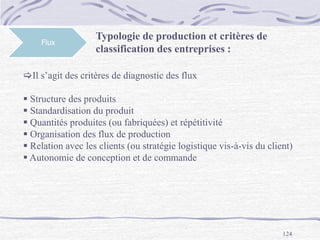124
Flux
Typologie de production et critères de
classification des entreprises :
Il s’agit des critères de diagnostic des flux
 Structure des produits
 Standardisation du produit
 Quantités produites (ou fabriquées) et répétitivité
 Organisation des flux de production
 Relation avec les clients (ou stratégie logistique vis-à-vis du client)
 Autonomie de conception et de commande
 