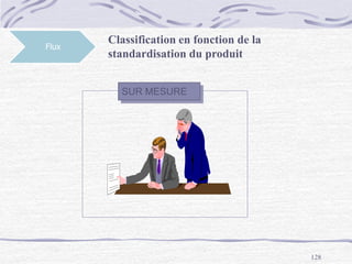 128
Flux
Classification en fonction de la
standardisation du produit
SUR MESURE
 
