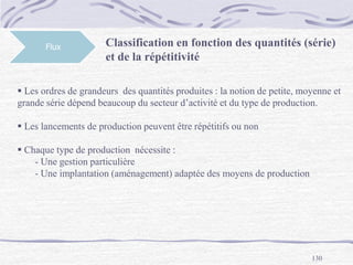 130
Flux Classification en fonction des quantités (série)
et de la répétitivité
 Les ordres de grandeurs des quantités produites : la notion de petite, moyenne et
grande série dépend beaucoup du secteur d’activité et du type de production.
 Les lancements de production peuvent être répétitifs ou non
 Chaque type de production nécessite :
- Une gestion particulière
- Une implantation (aménagement) adaptée des moyens de production
 