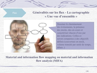 146
Flux Généralités sur les flux - La cartographie
« Une vue d’ensemble »
Dessiner le cheminement
des événements, la présence
des stocks, des en-cours et
caractériser chacun d’eux par
des indications. Celles-ci
seront comparées à des objectifs
définis (couverture en stock,
volume transité par unité de temps,
délais..)
Material and information flow mapping ou material and information
flow analysis (MIFA)
 