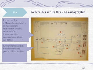 147
Flux Généralités sur les flux - La cartographie
Rechercher les
« Mudas, Muras, Muri »
ou ralentisseurs:
les non flux (stocks)
et les anti-flux
(panne machine,
non synchronisation
des débits)
Rechercher les gentils
flux (les remèdes)
pour accélérer les flux
 