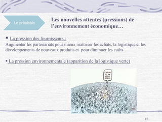 15
Le préalable
Les nouvelles attentes (pressions) de
l’environnement économique…
 La pression des fournisseurs :
Augmenter les partenariats pour mieux maîtriser les achats, la logistique et les
développements de nouveaux produits et pour diminuer les coûts
 La pression environnementale (apparition de la logistique verte)
 