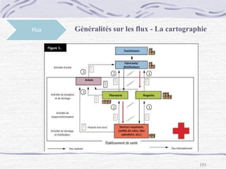 151
Flux Généralités sur les flux - La cartographie
 