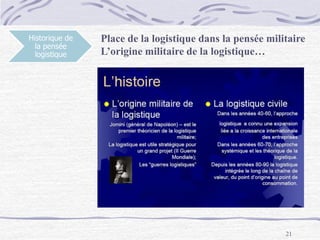 21
Historique de
la pensée
logistique
Place de la logistique dans la pensée militaire
L’origine militaire de la logistique…
 