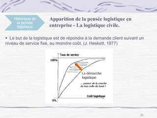 33
Historique de
la pensée
logistique
Apparition de la pensée logistique en
entreprise - La logistique civile.
 Le but de la logistique est de répondre à la demande client suivant un
niveau de service fixé, au moindre coût. (J. Heskett, 1977)
 