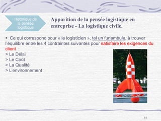 35
Historique de
la pensée
logistique
Apparition de la pensée logistique en
entreprise - La logistique civile.
 Ce qui correspond pour « le logisticien », tel un funambule, à trouver
l’équilibre entre les 4 contraintes suivantes pour satisfaire les exigences du
client :
> Le Délai
> Le Coût
> La Qualité
> L’environnement
 