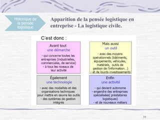 39
Historique de
la pensée
logistique
Apparition de la pensée logistique en
entreprise - La logistique civile.
 