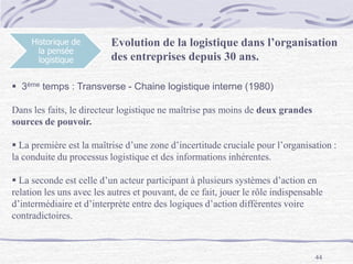 44
Historique de
la pensée
logistique
Evolution de la logistique dans l’organisation
des entreprises depuis 30 ans.
 3ème temps : Transverse - Chaine logistique interne (1980)
Dans les faits, le directeur logistique ne maîtrise pas moins de deux grandes
sources de pouvoir.
 La première est la maîtrise d’une zone d’incertitude cruciale pour l’organisation :
la conduite du processus logistique et des informations inhérentes.
 La seconde est celle d’un acteur participant à plusieurs systèmes d’action en
relation les uns avec les autres et pouvant, de ce fait, jouer le rôle indispensable
d’intermédiaire et d’interprète entre des logiques d’action différentes voire
contradictoires.
 