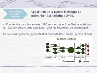 49
Historique de
la pensée
logistique
Apparition de la pensée logistique en
entreprise - La logistique civile.
 Pour tendre dans les années 1990 vers le concept de Chaine logistique
ou Gestion de la chaine logistique, reflet de l’évolution de la logistique.
Cette chaine présente présentant 3 composantes : amont, interne et aval
 