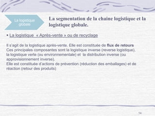 54
La logistique
globale
 La logistique « Après-vente » ou de recyclage
Il s’agit de la logistique après-vente. Elle est constituée de flux de retours
Ces principales composantes sont la logistique inverse (reverse logistique),
la logistique verte (ou environnementale) et la distribution inverse (ou
approvisionnement inverse).
Elle est constituée d’actions de prévention (réduction des emballages) et de
réaction (retour des produits)
La segmentation de la chaine logistique et la
logistique globale.
 