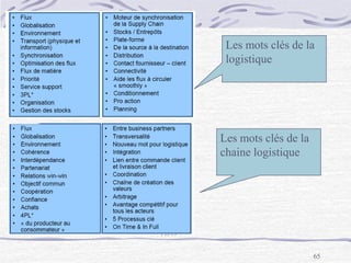 65
Les mots clés de la
logistique
Les mots clés de la
chaine logistique
 