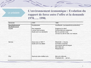 Le préalable
7
L’environnement économique : Evolution du
rapport de force entre l’offre et la demande
1970….. 1990.
Demande 1970 1990
Quantitativement
Qualitativement
Qualité
Excédentaire
Peu exigeante
L’erreur est humaine
Quels sont vos standards
Insuffisante (surcapacité de production)
Exigence du client
Conformités aux exigences
Bon du premier coup
Je veux du clé en main, sur mesure
Service Avez-vous un SAV ?
Quels sont vos délais
Réactivité : x heures
Formation comprise
Documents dans la langue
Mon délai est…
Respectez-le…
Prix Quel est votre meilleur prix Mon prix cible est…
Il baissera de … par an…
 